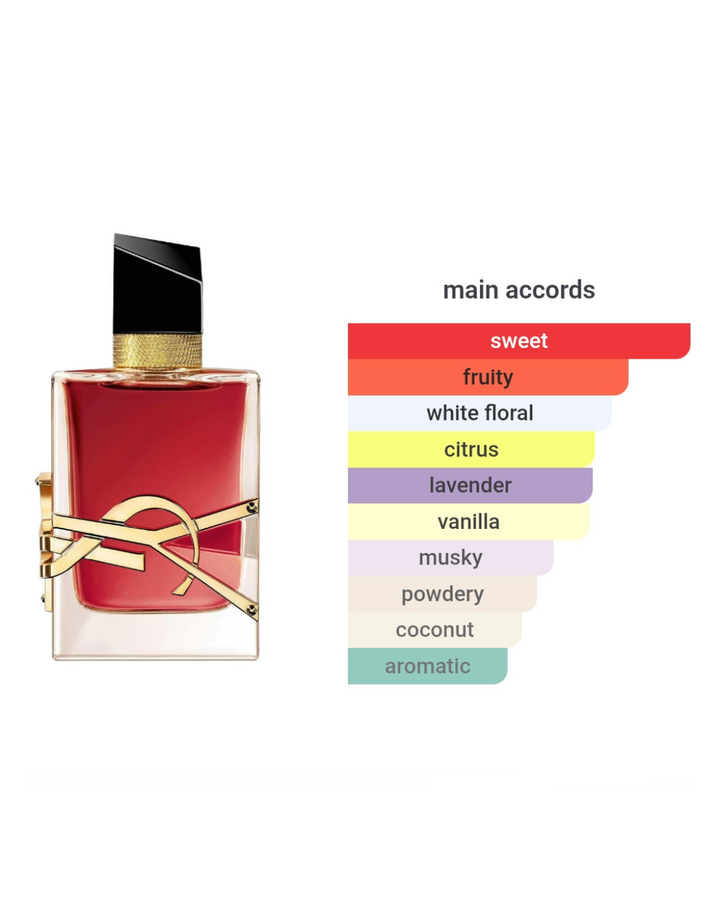 YSL Libre Berry Crush 10ml