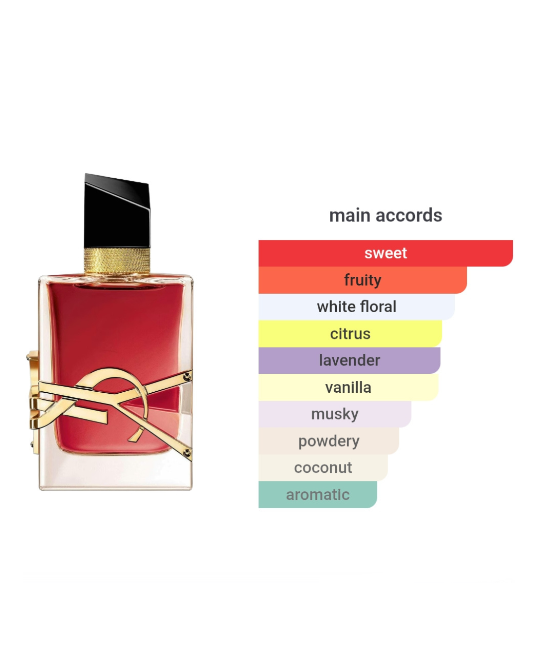YSL Libre Berry Crush 10ml