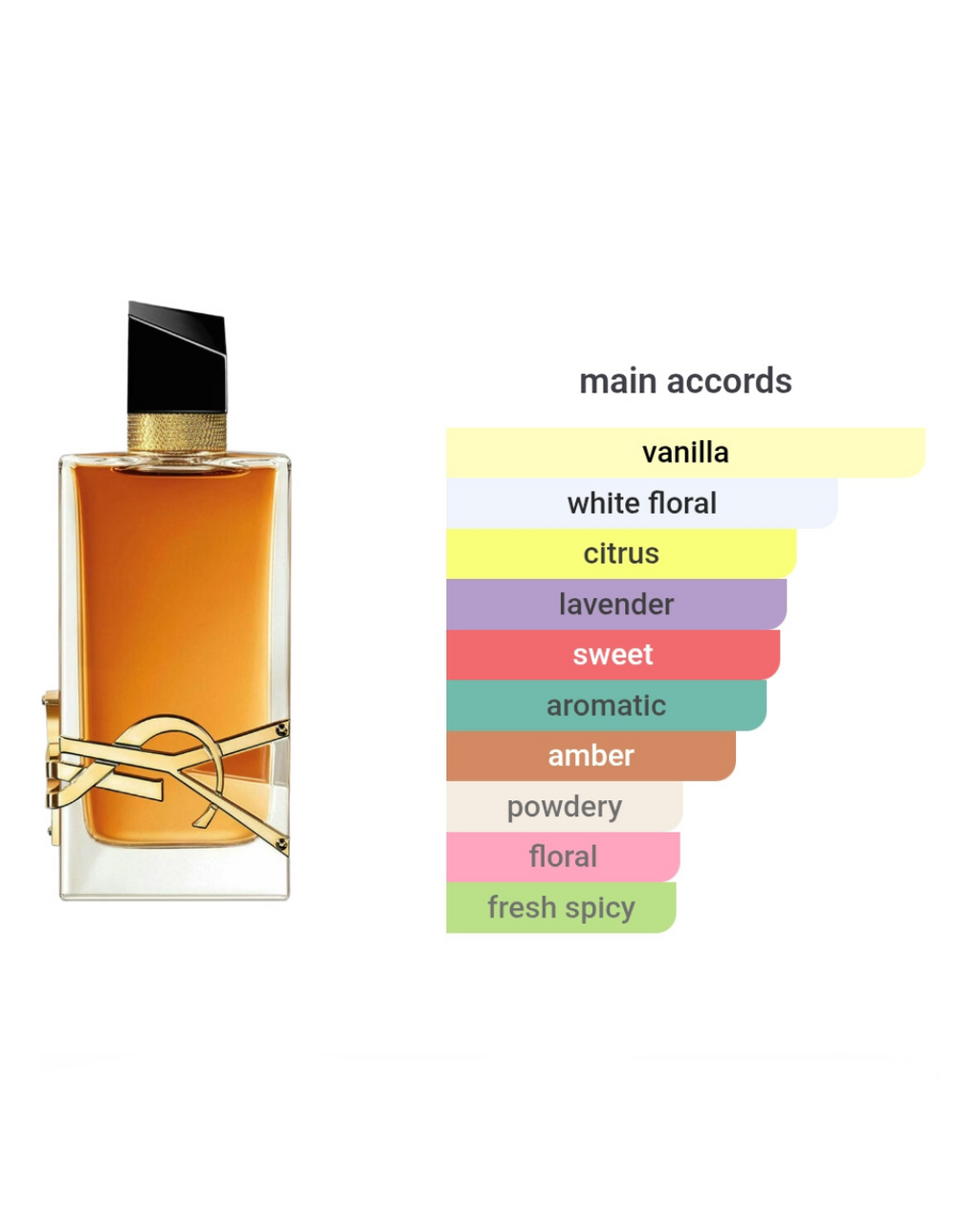YSL Libre EDP Intense 1.2ml