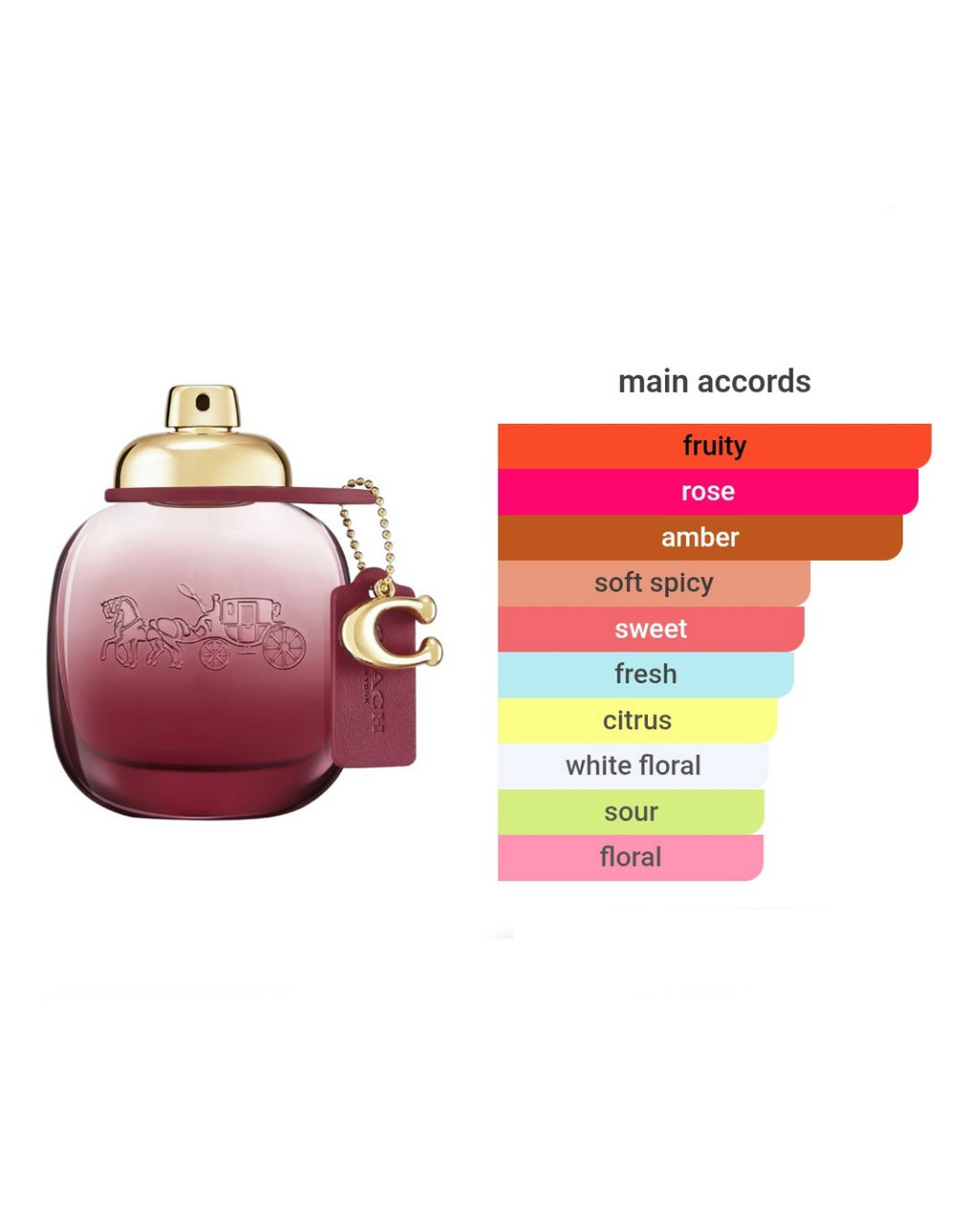 Coach Wild Rose 4.5ml