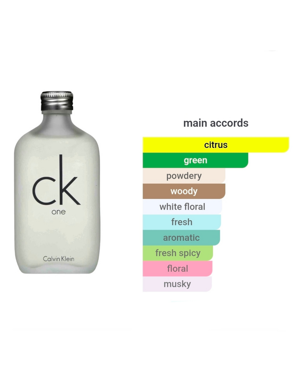 CK One EDT 100ml