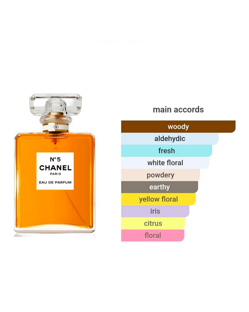 Chanel N°5 EDP 1.5ml