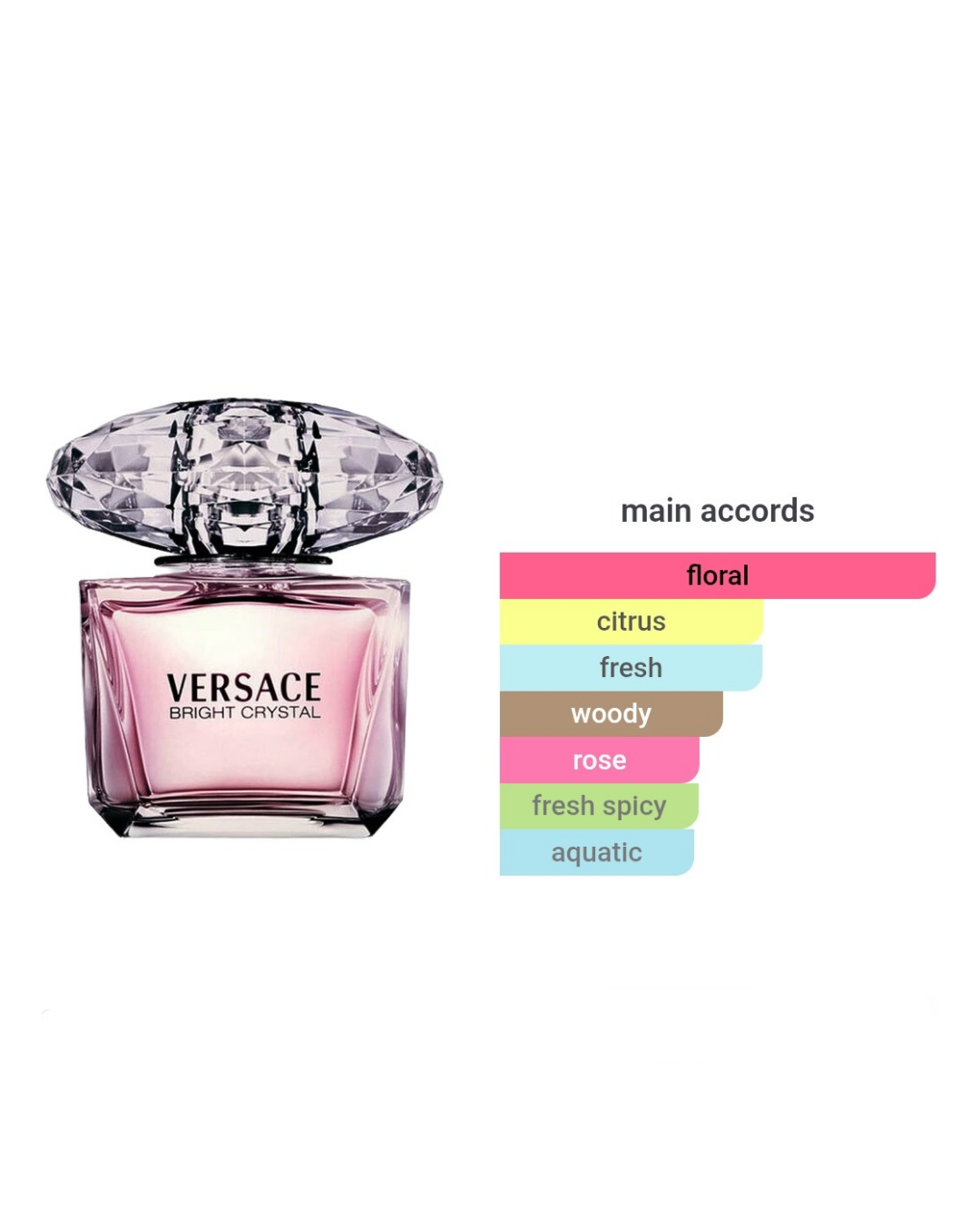 Versace Bright Crystal EDT 1ml