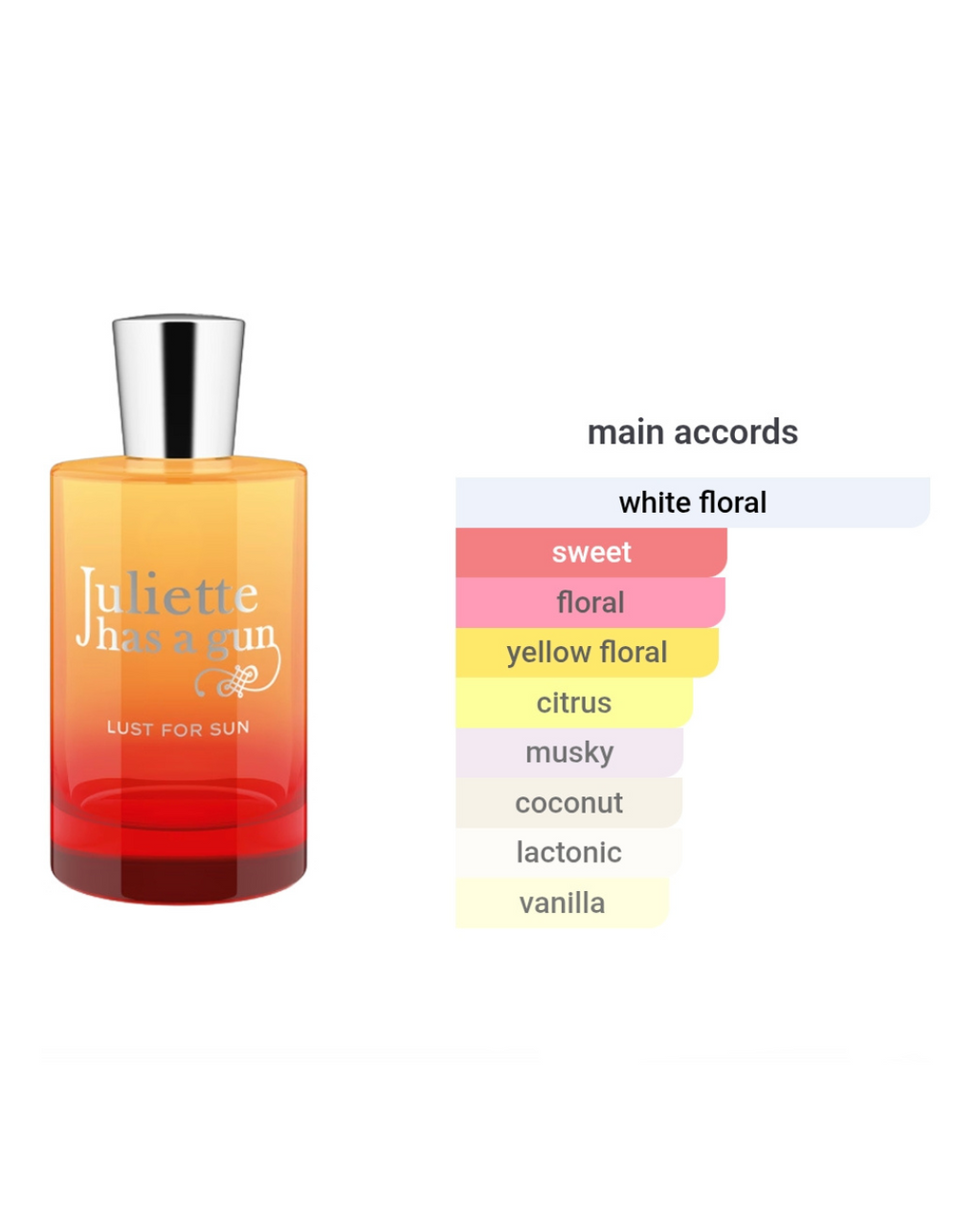 Juliette Has a Gun Lust for Sun 1.7ml