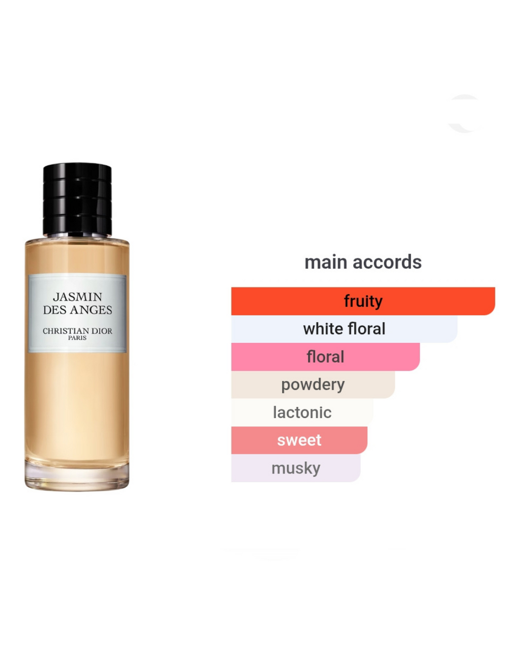 Dior Privée Jasmin Des Anges EDP 7.5ml