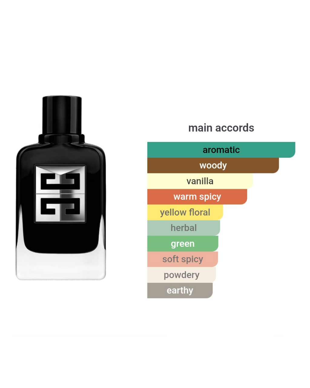 Givenchy Gentleman Society EDP  1ml