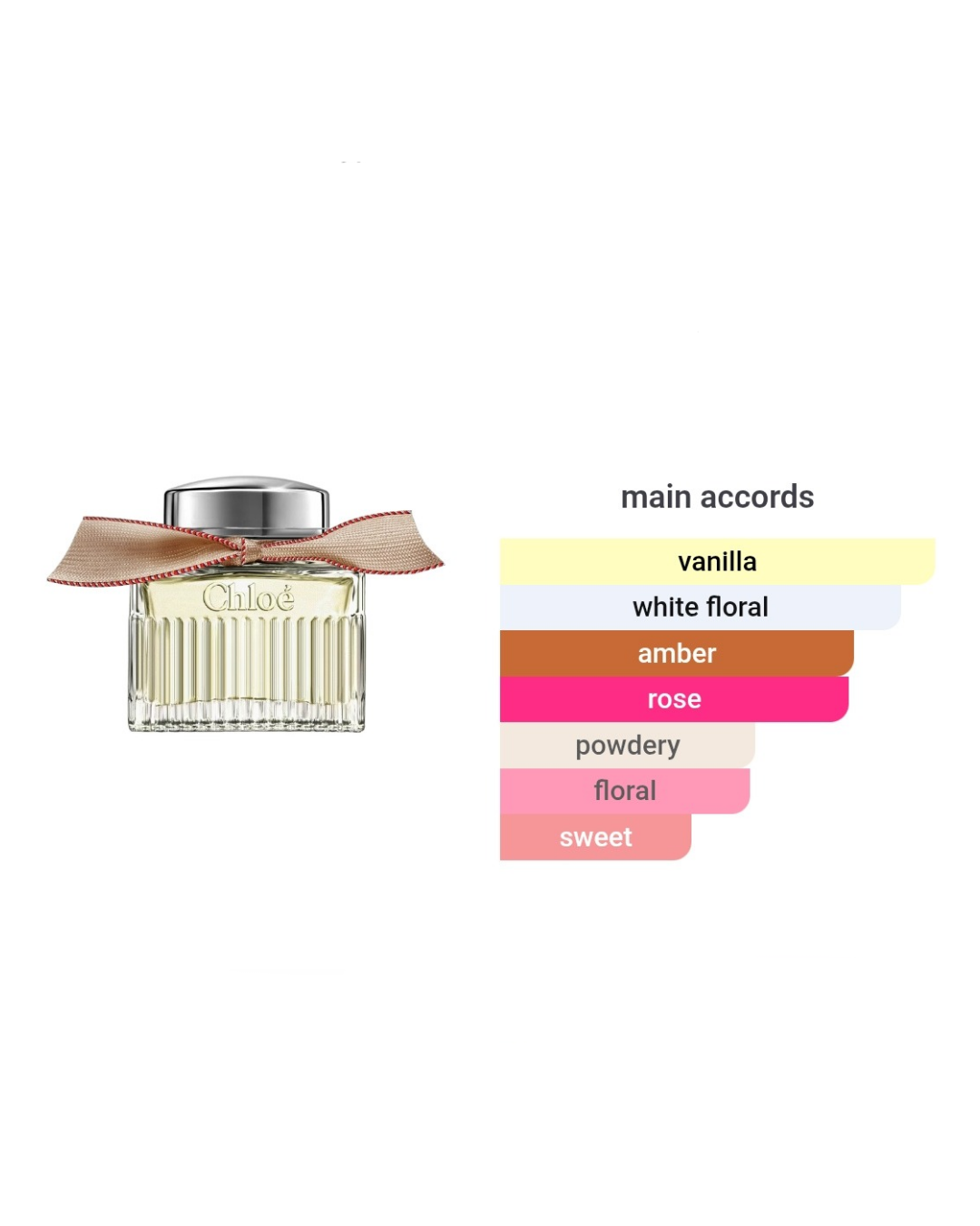 Chloe L'eau de Parfum Lumineuse 1.2ml