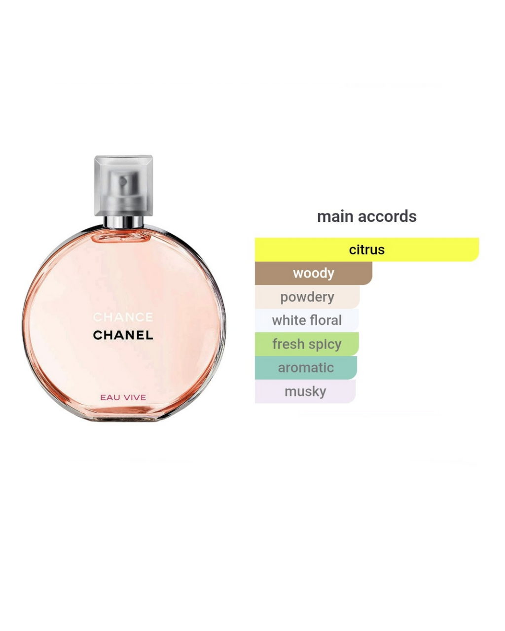 Chanel Chance Eau Vive EDT 1.5ml