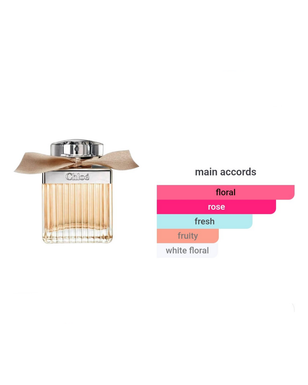 Chloe EDP 5ML
