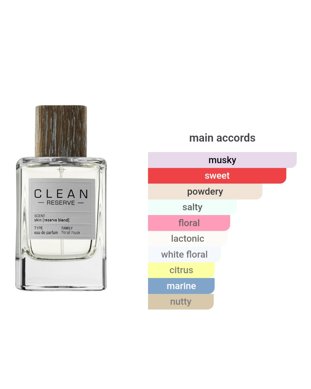 Clean Reserve Skin 3ml (no box)