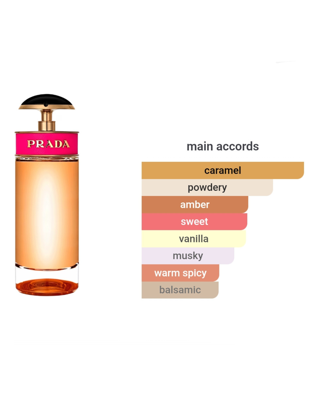 Prada Candy EDP 1.5ml