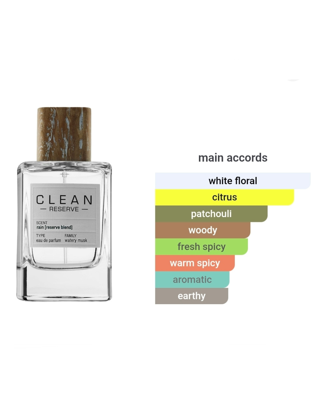 Clean Reserve Rain 1.5ml