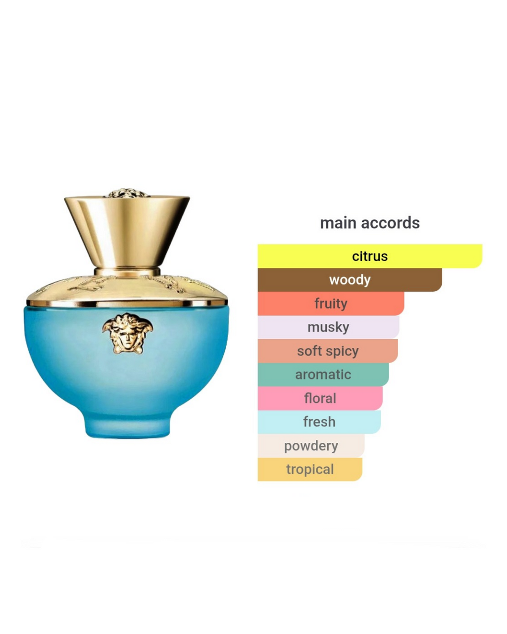 Versace Pour Femme Dylan Turquoise Set