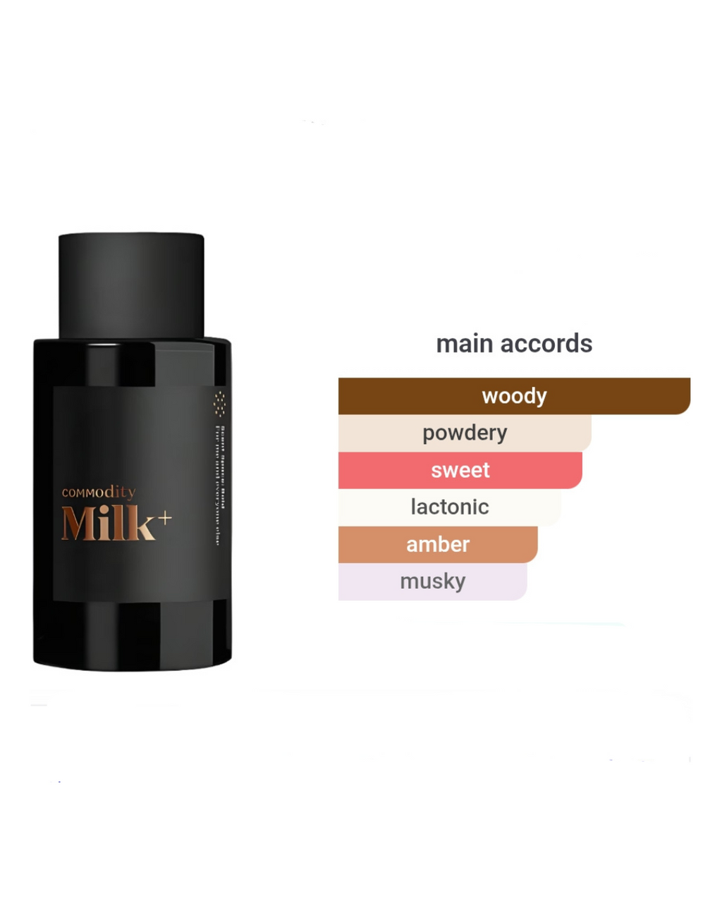 Commodity Milk+ 2ml