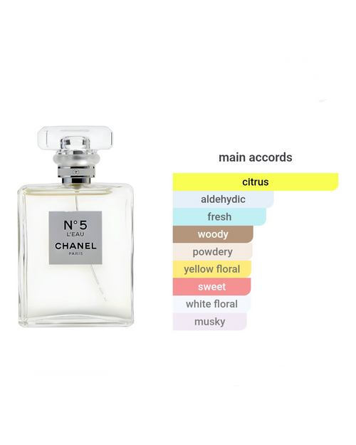 Chanel N°5 Leau 1.5ml