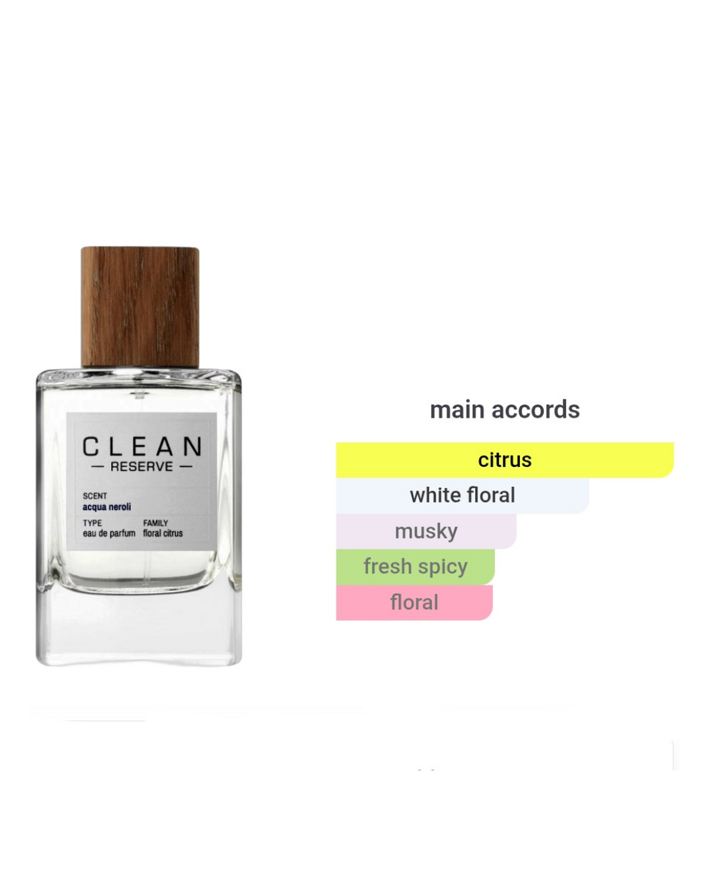 Clean Reserve Acqua Neroli 1.5ml