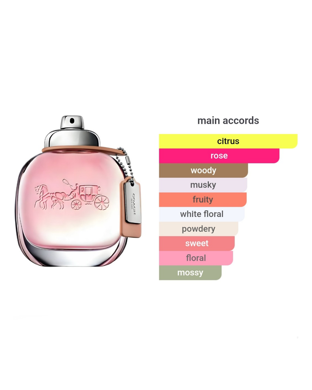 Coach EDT 4.5ml