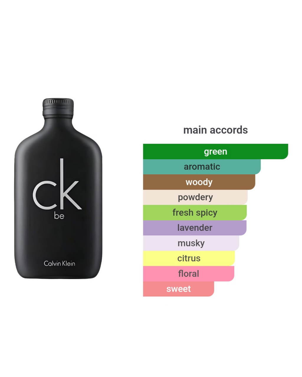 CK Be EDT 100ml