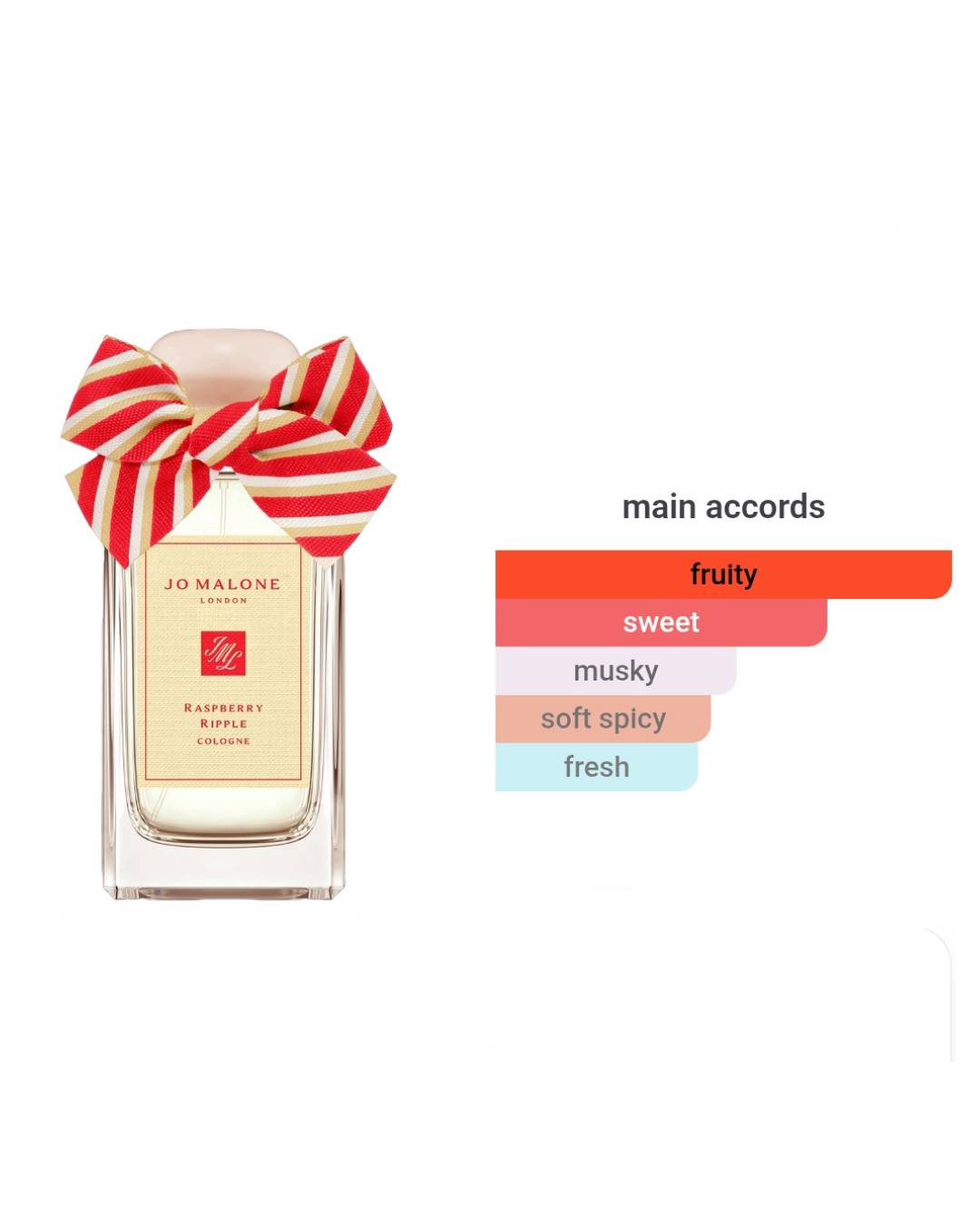 Jo Malone Raspberry Ripple 1.5ml