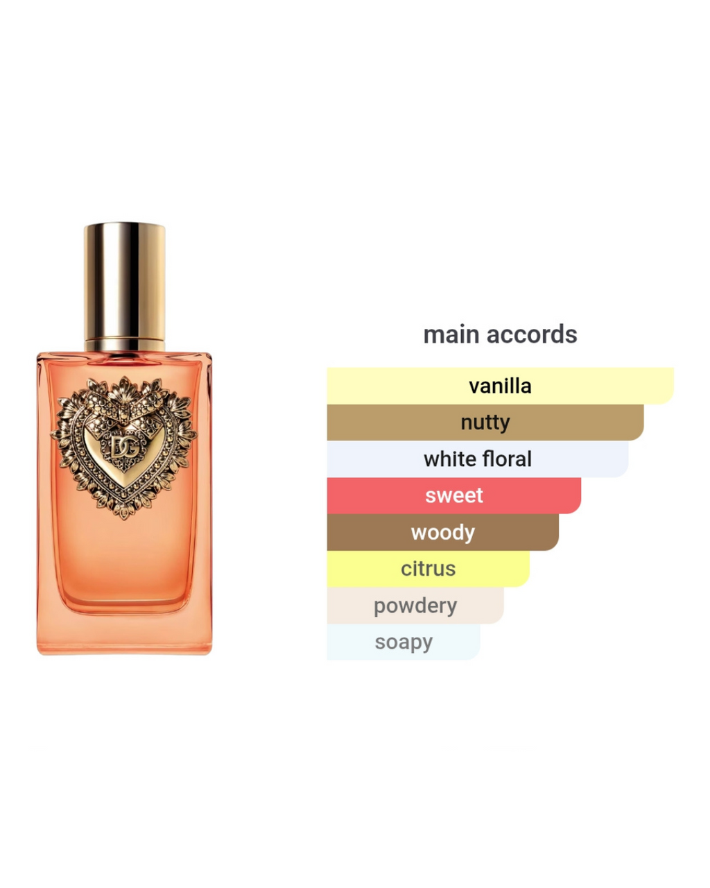 D&G Devotion EDP Intense 5ml