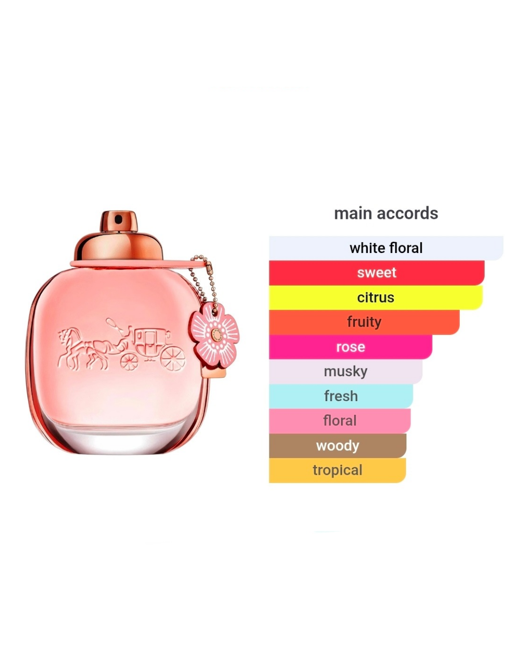 Coach Floral EDP 4.5ml