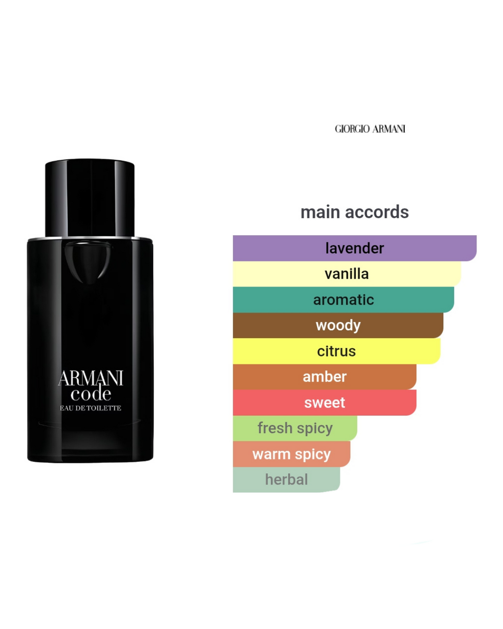Giorgio Armani ArmanI Code EDT 1.2ml