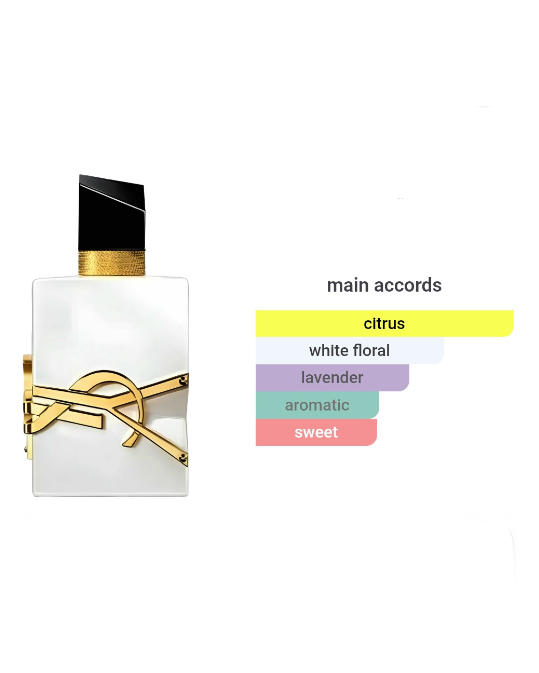 YSL Libre L'eau Nue 2ml