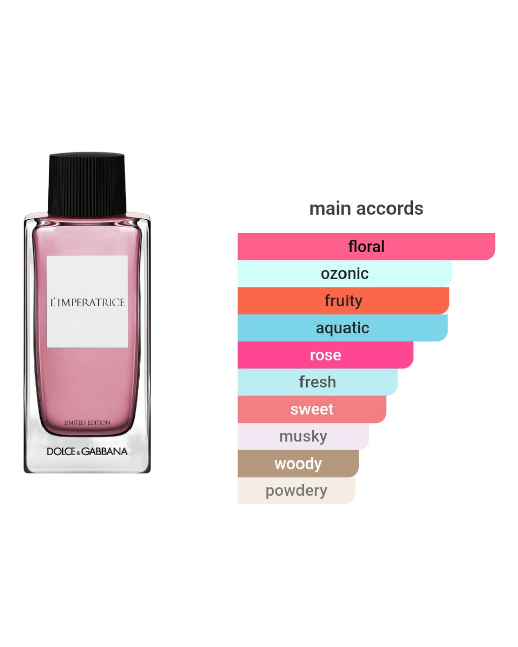 D&G L'Imperatrice EDT 1.5ml