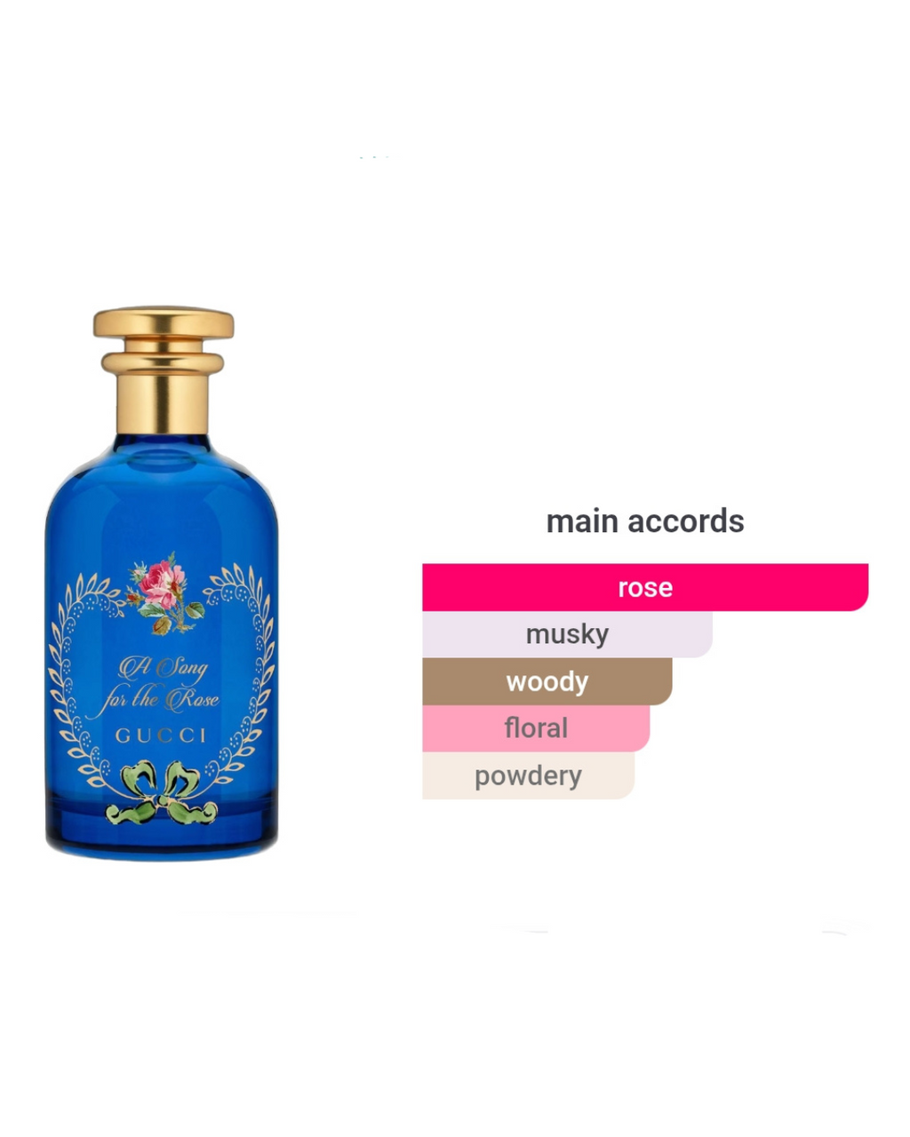 Gucci The Alchemist's Garden A Song For The Rose 1.5ml