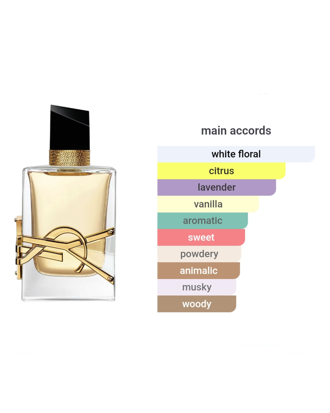 YSL Libre EDP