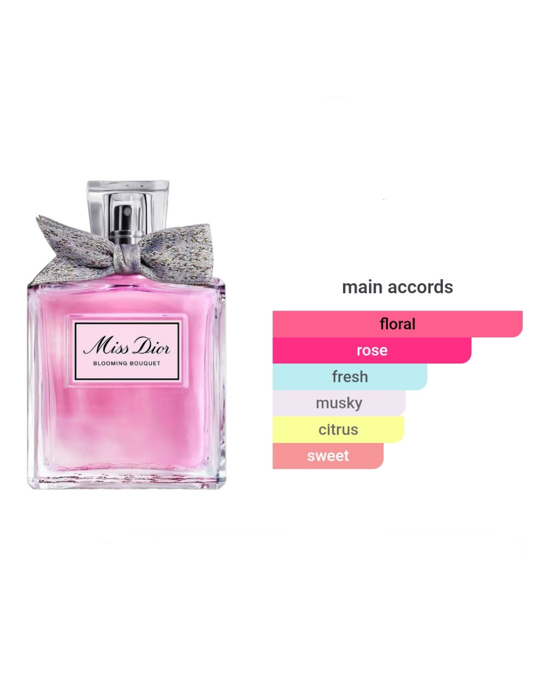 Dior 2-Vial Set 1.2ml