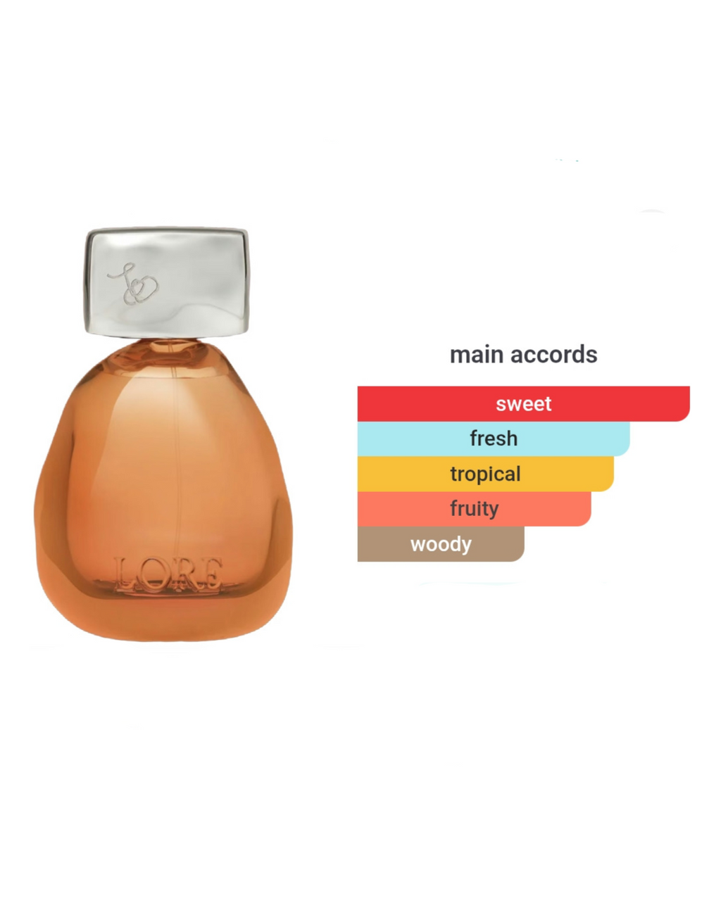 Lore Disfruta EDP 2ml