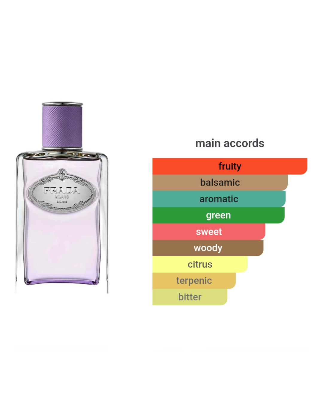 Prada Infusion De Figue