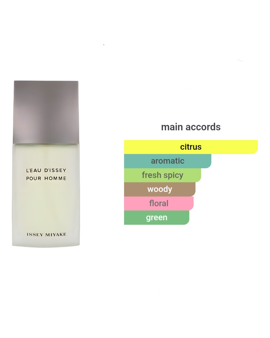 Issey Miyake L'eau D'Issey Pour Homme 0.8ml