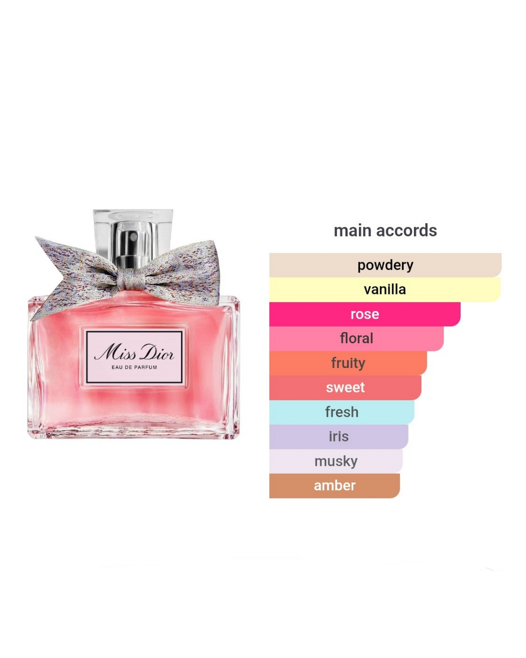 Dior 2-Vial Set 1.2ml