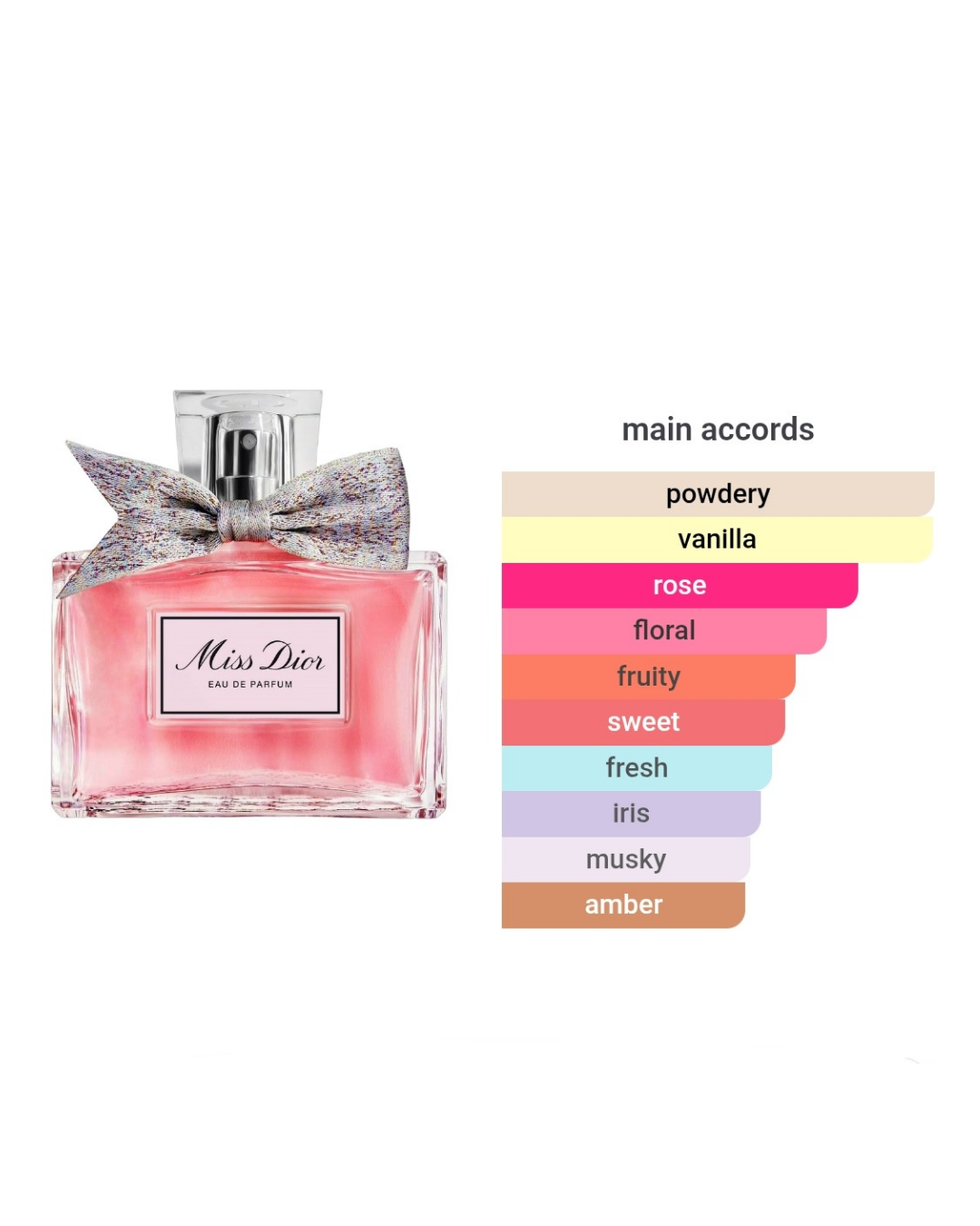 Dior 2-Vial Set 1.2ml