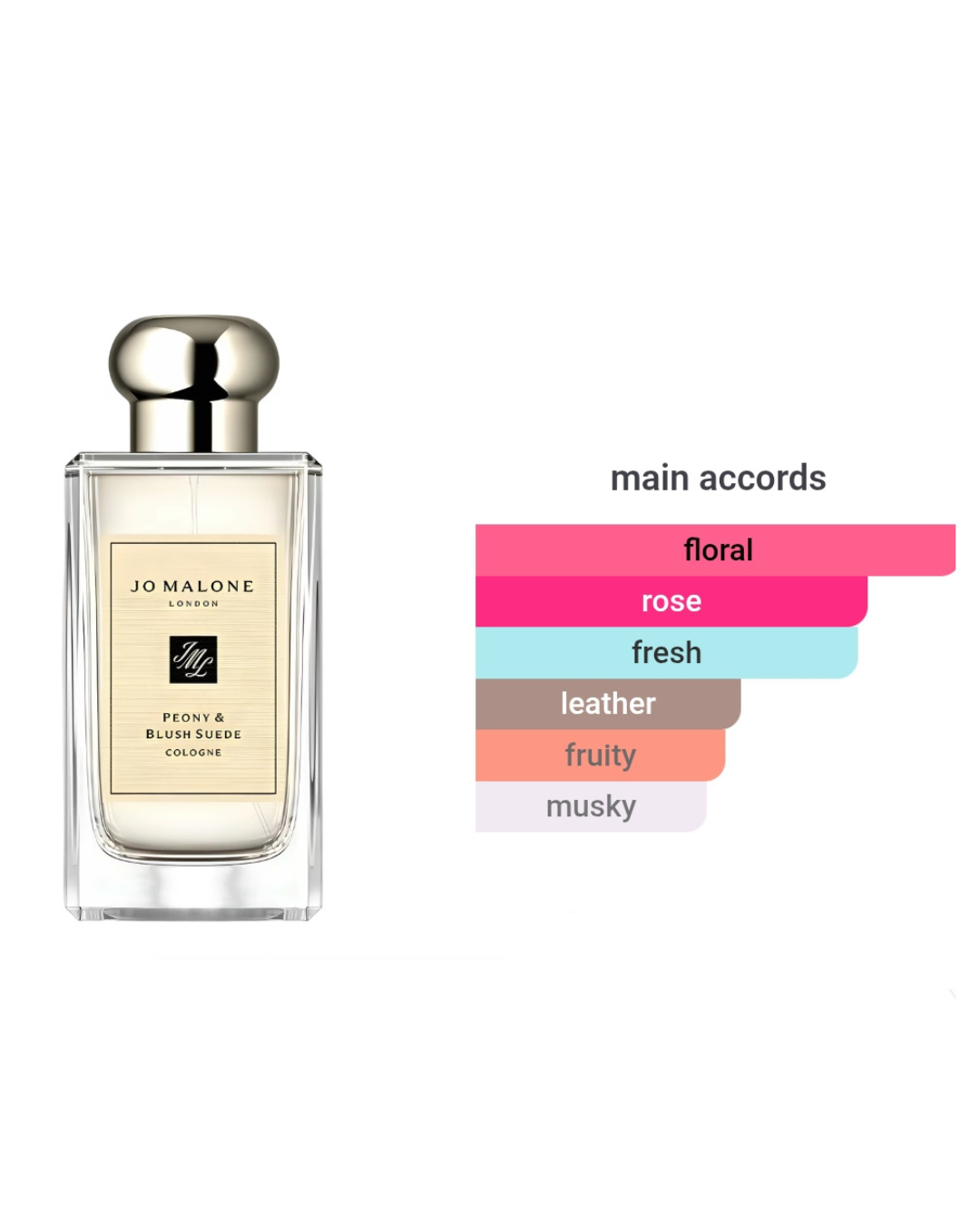 Jo Malone Peony & Blush Suede 1.5ml