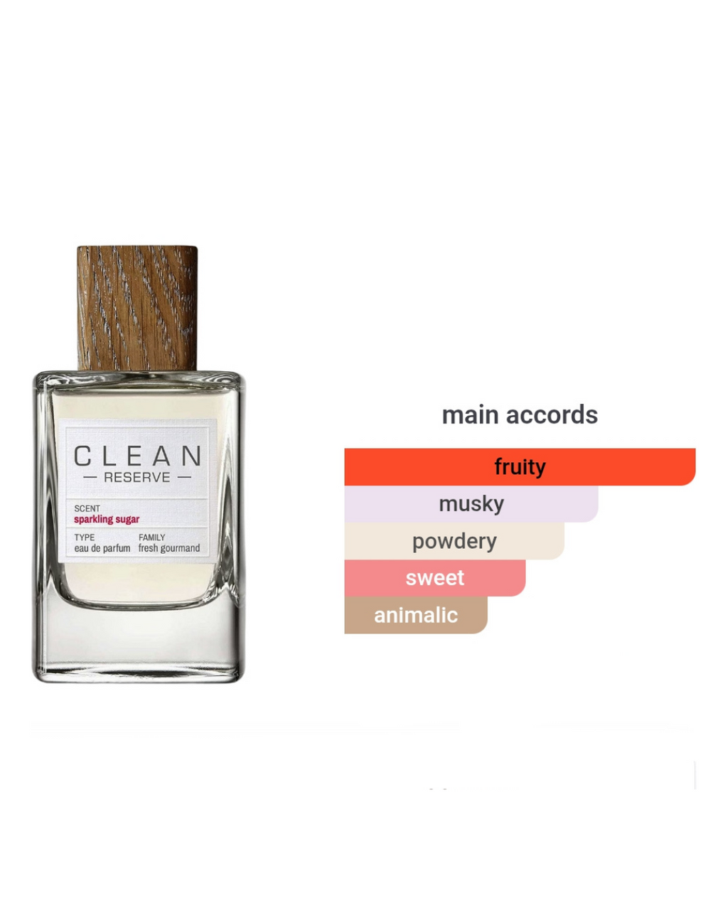 Clean Reserve Sparkling Sugar 1.5ml