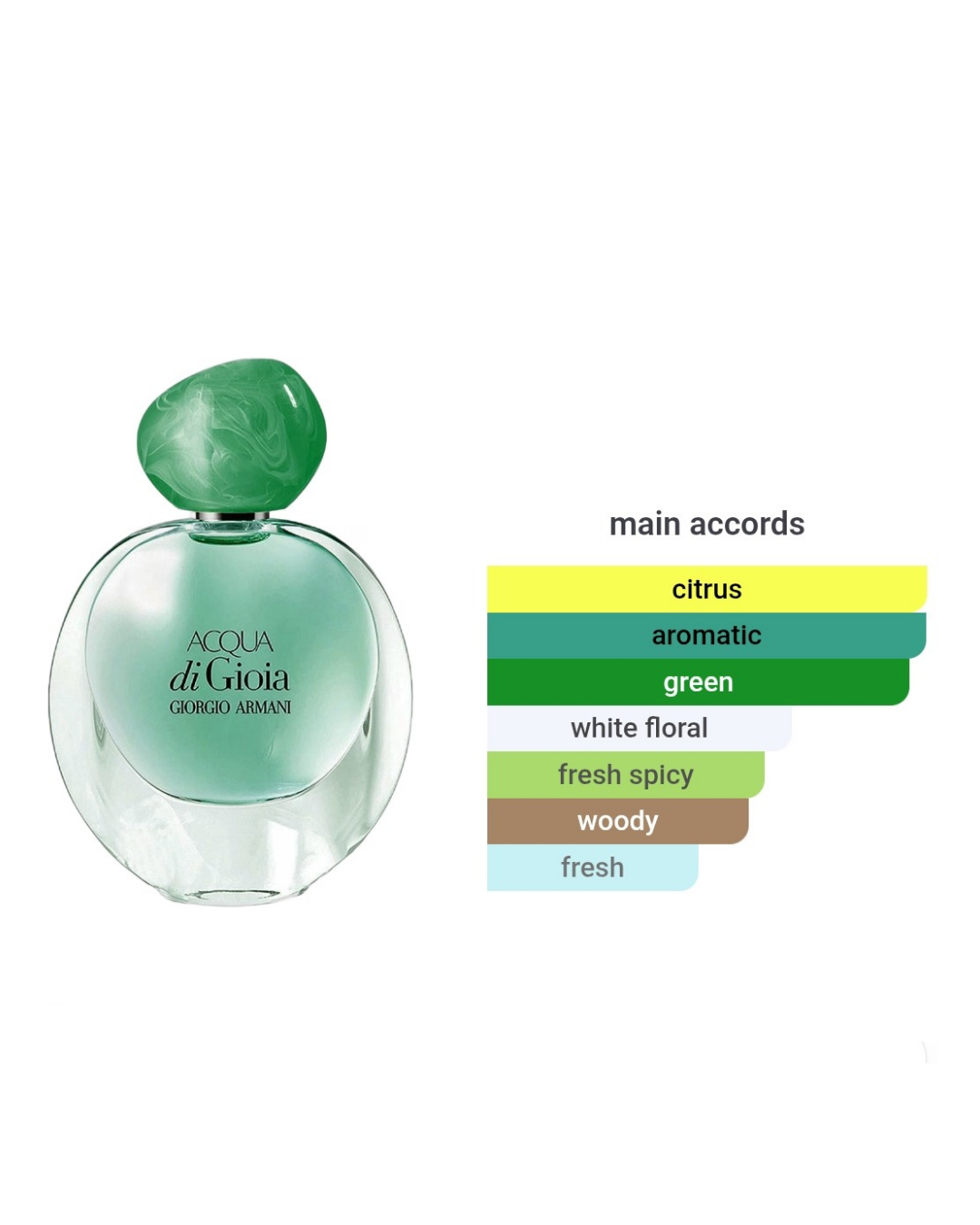 Giorgio Armani Acqua di Gioia EDP 1.2ml