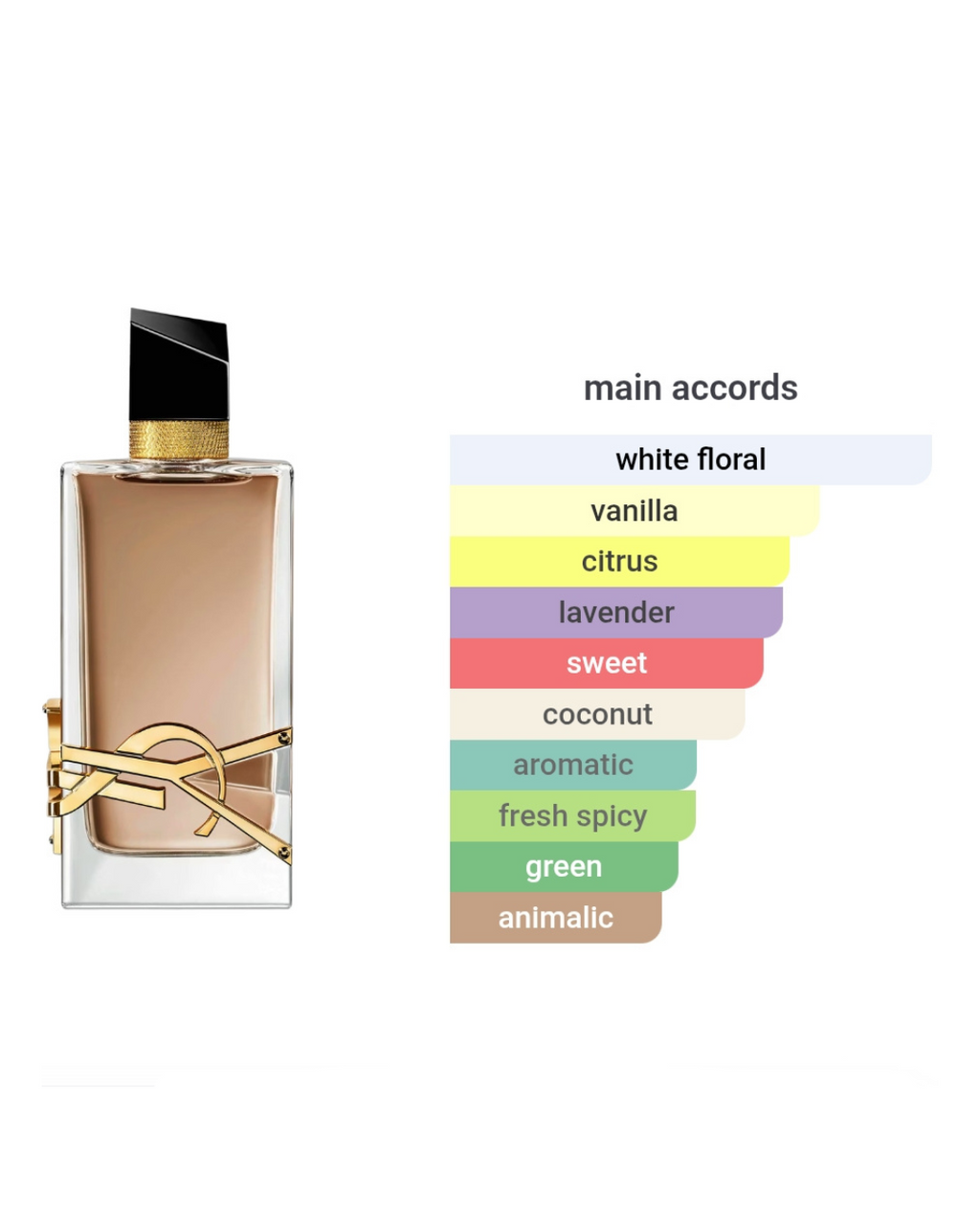 YSL Libre Flowers and Flames EDP Florale