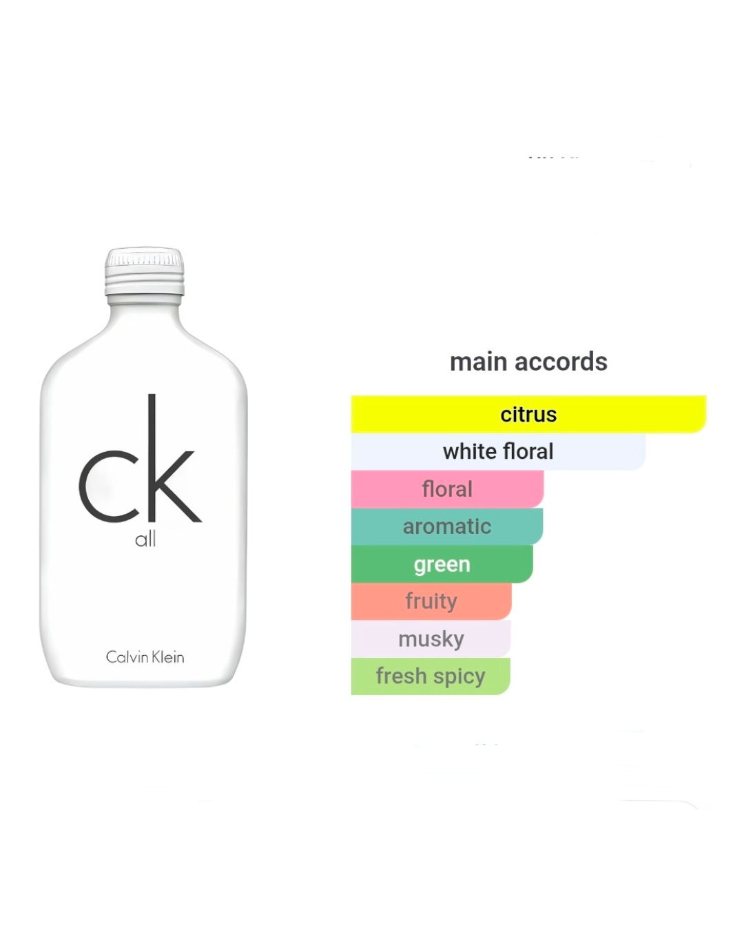 CK All EDP Mini 10ml