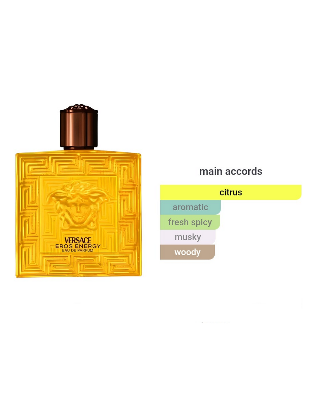Versace Eros Energy Pour Homme 1ml