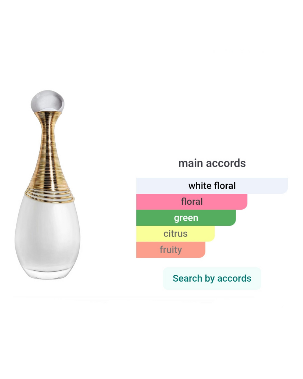 Dior J'adore Parfum d'Eau EDP 1.2ml