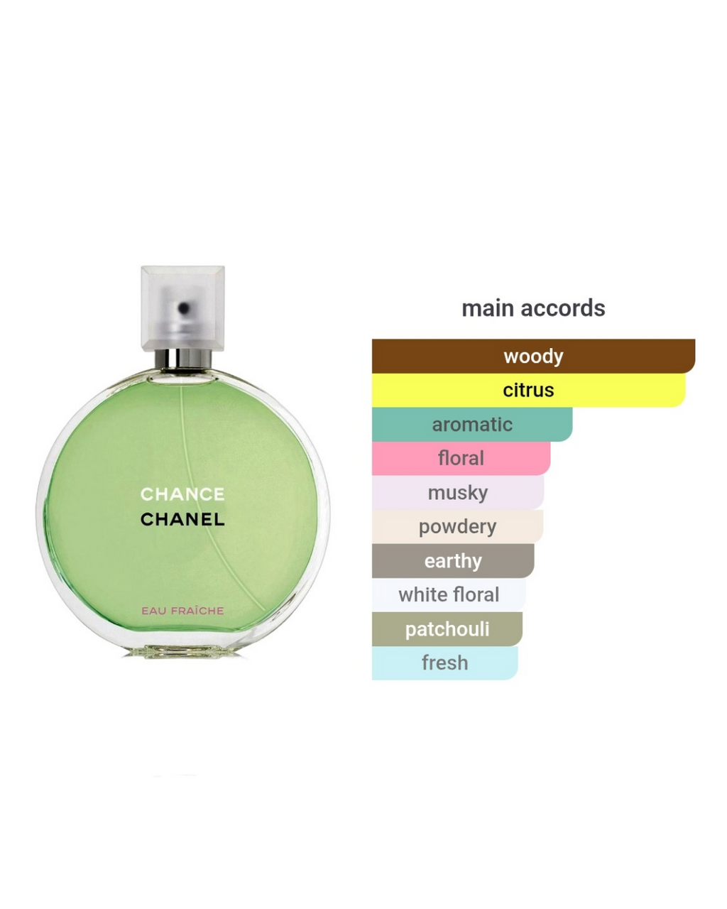 Chanel Eau Fraiche EDP 1.5ml