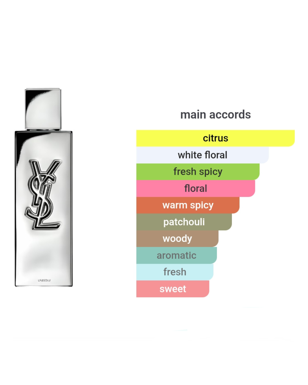 YSL Myself L'absolu Parfum 7.5ml