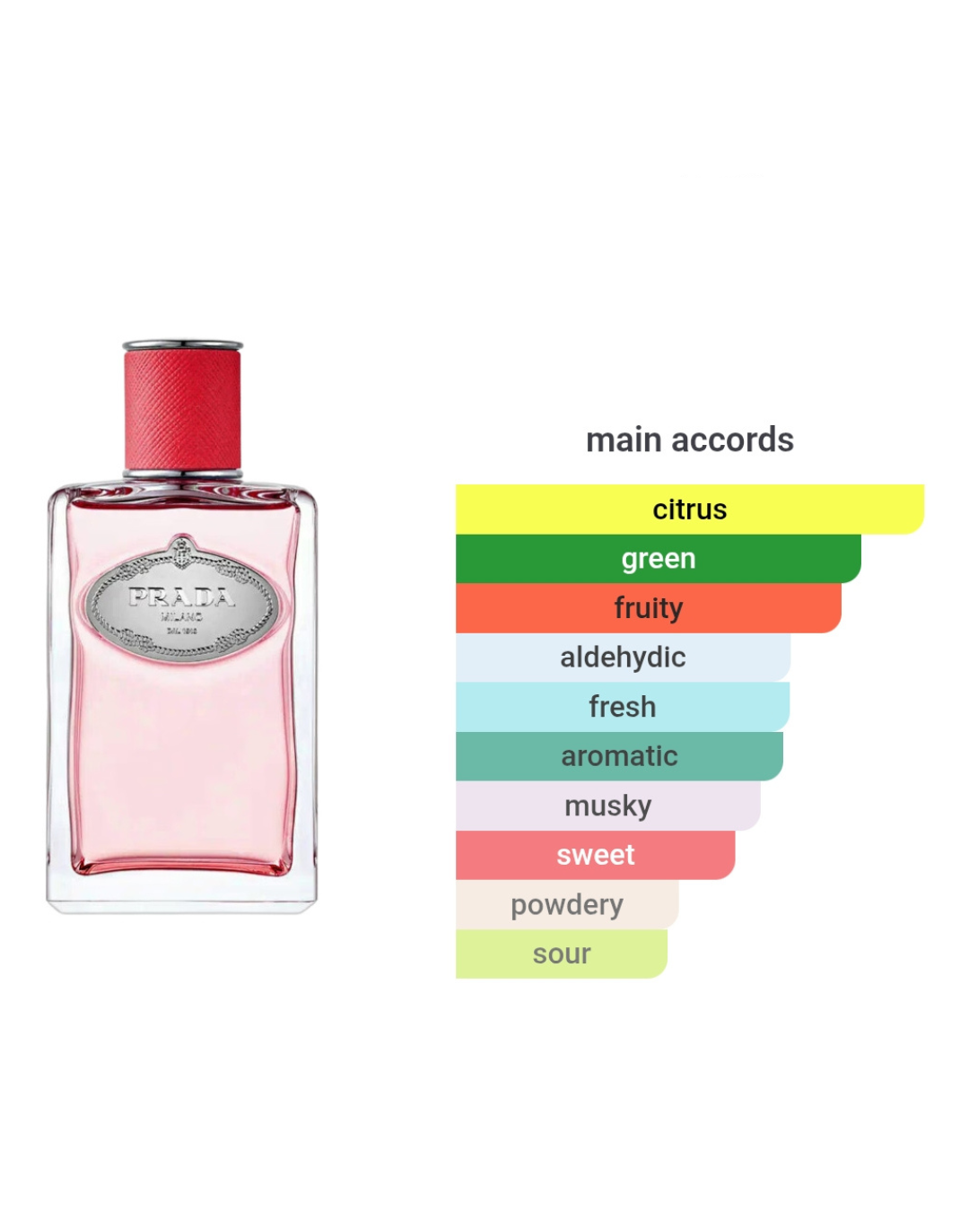 Prada Infusion De Rhubarbe