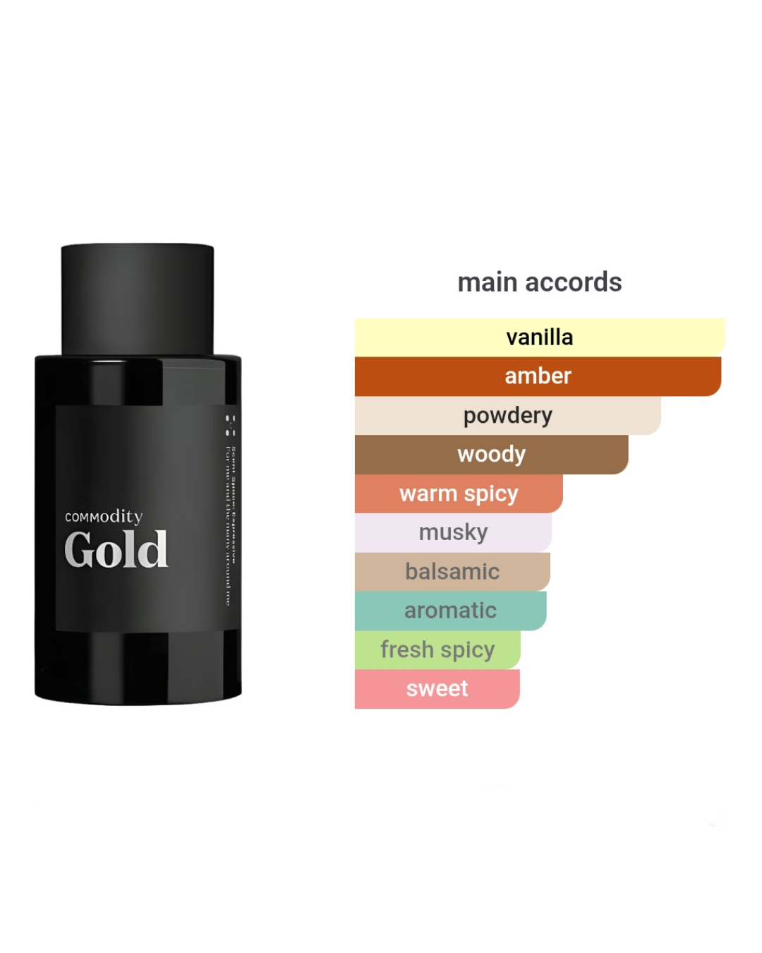Commodity Gold