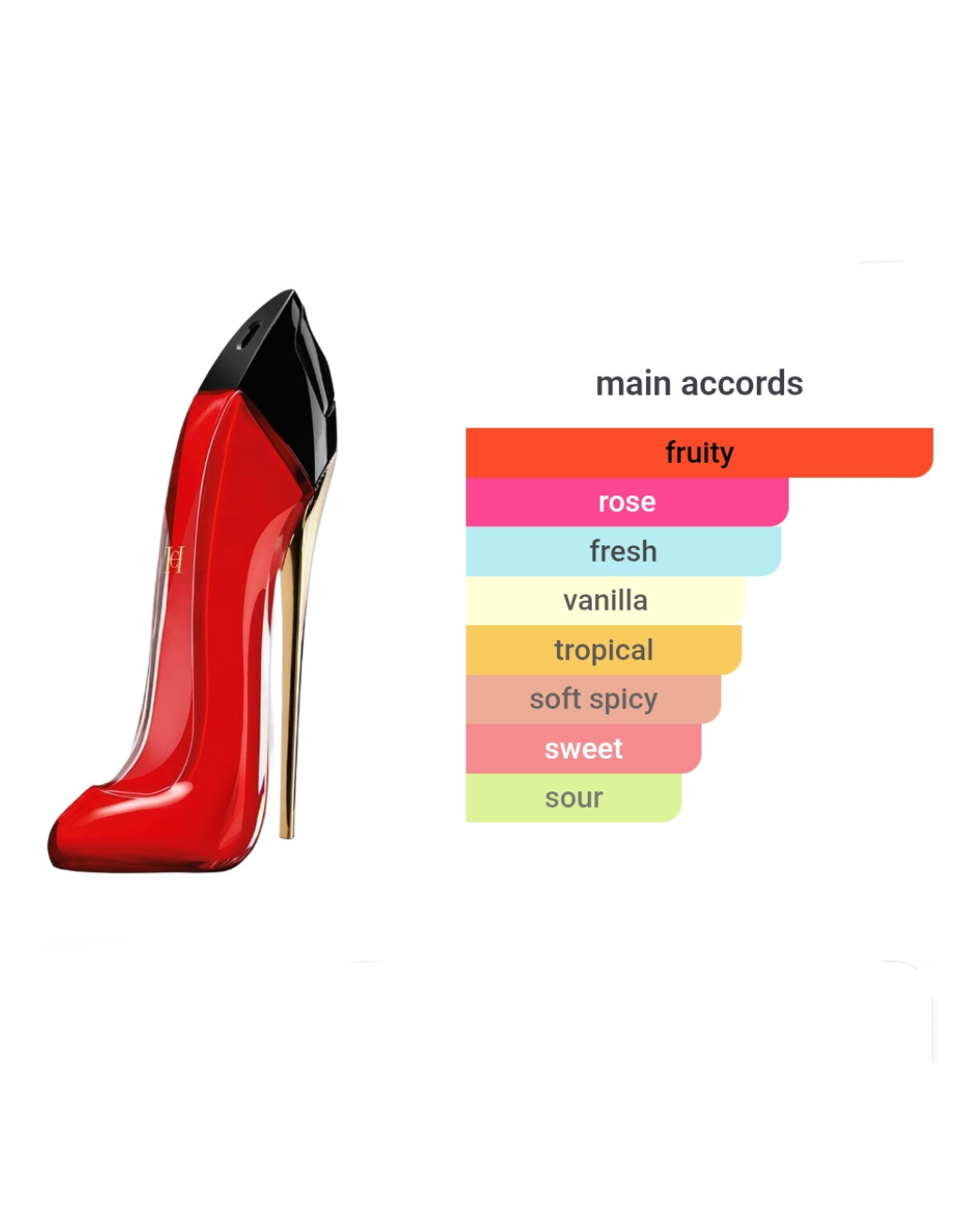 Carolina Herrera Good Girl Very EDP 7ml