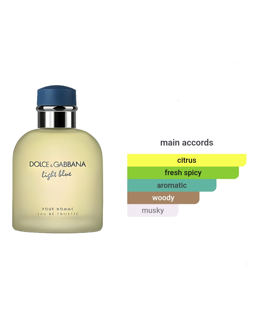D&G Light Blue Pour Homme EDT (dab) 1.5ml
