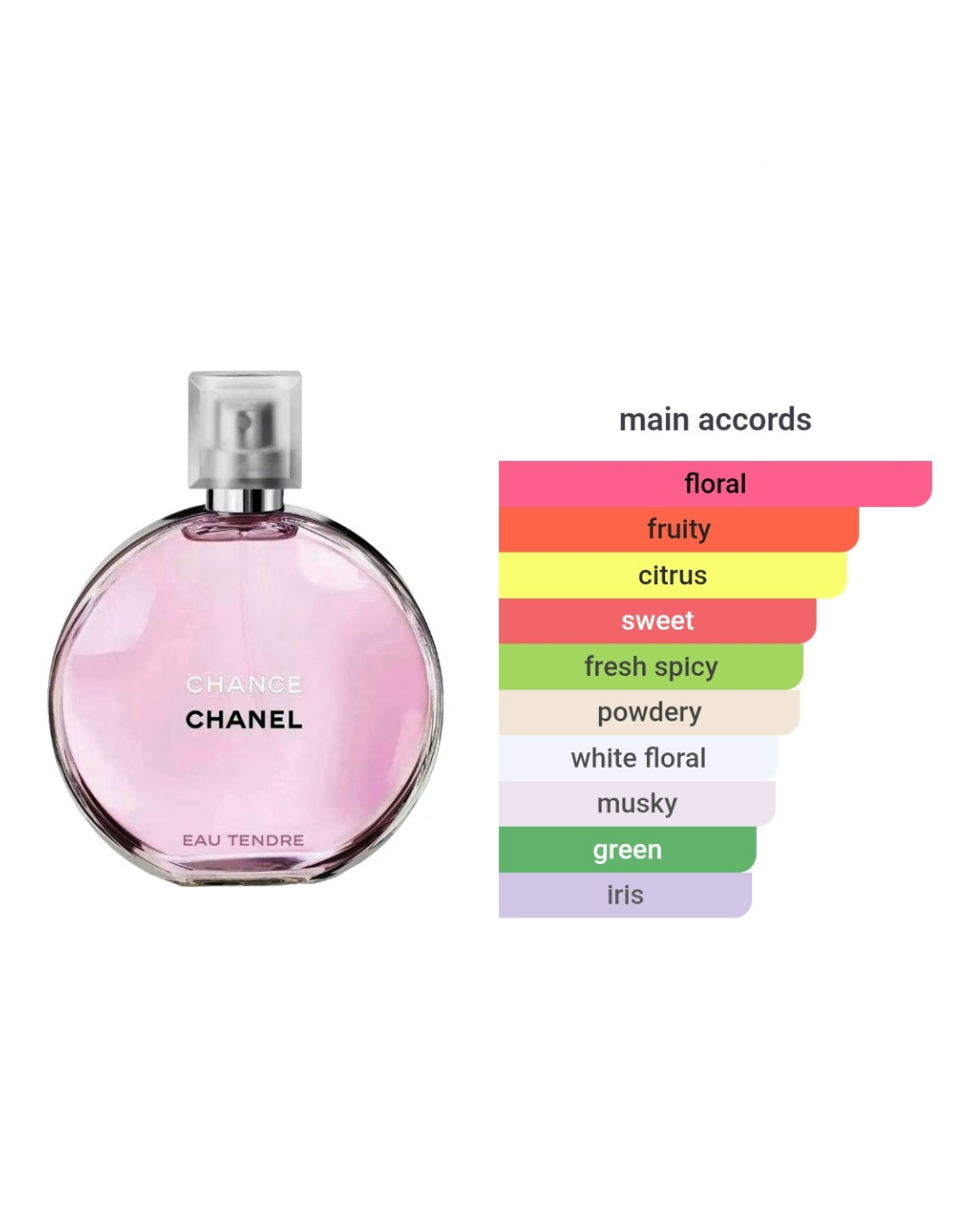 Chanel Chance Eau Tendre EDP 1.5ml